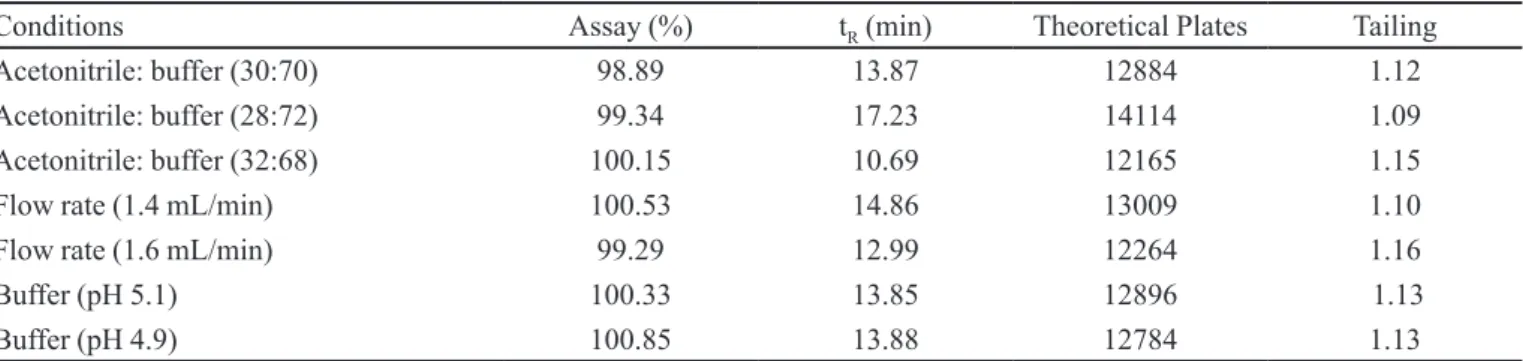 TABLE IV  - Robustness study of amlodipine