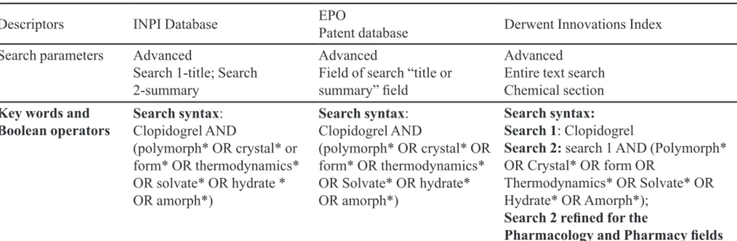 TABLE I  – Search syntax used in the databases