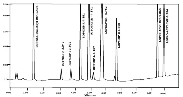 TABLE I  – Speciﬁcity results