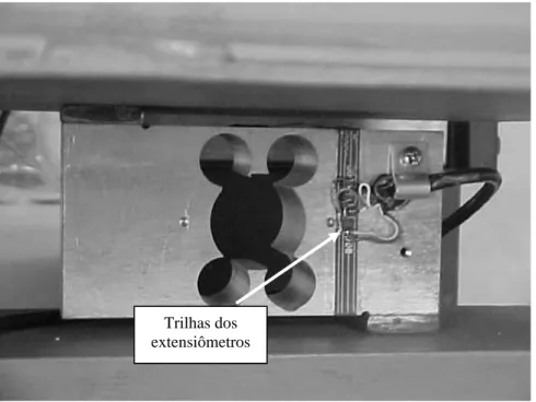 FIGURA 2   Detalhe da célula de carga do tipo flexão. 