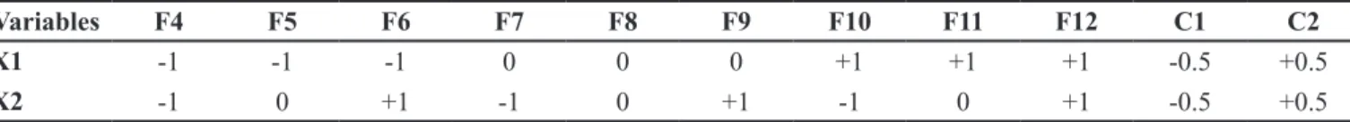 TABLE IV  - Factorial design batches of mercaptopurine tablets