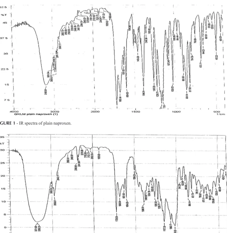 FIGURE 2  - IR spectra of naproxen-cyclodextrin complex.
