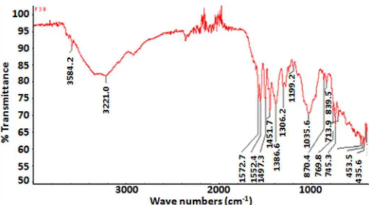 FIGURE 4  – FTIR spectrum of formulation blend containing  Prunus domestica gum.
