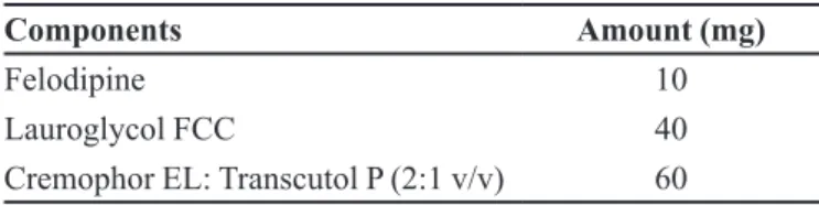 FIGURE 1  – HPLC Chromatogram of standard drug.