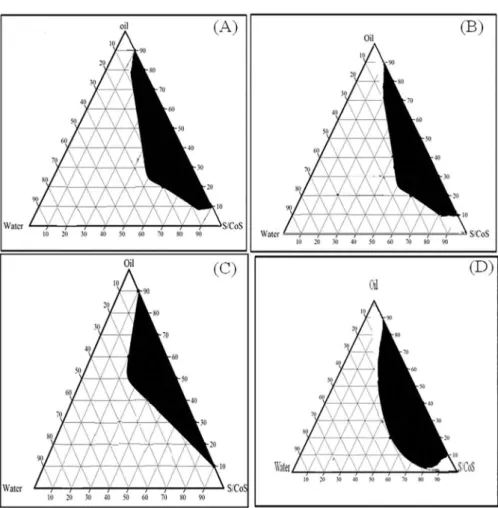 TABLE IV  - Globule size and polydispersity index of FL SMEDDS at different pH conditions