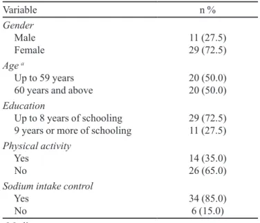 TABLE II  - Health problems reported by patients, according to ICD-10 classiication