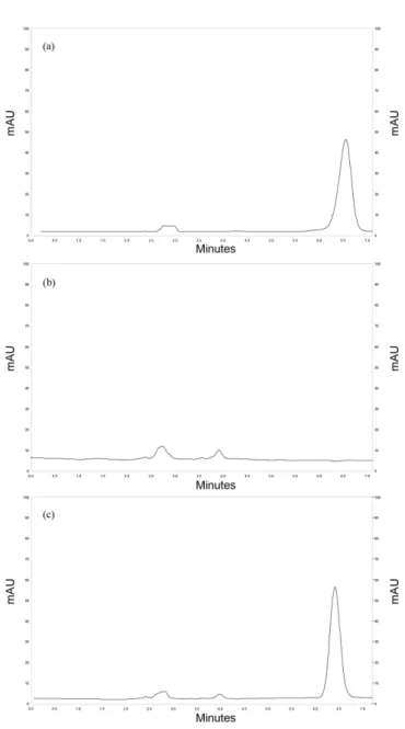 TABLE I  - Accuracy, repeatability and intermediate precision data for beclomethasone dipropionate analysis (n=3) Theoretical concentration  (µg/mL) Actual concentration (µg/mL) ± SD* Recovery (%) RSD** (%) Accuracy Low 7.5 7.41 ± 0.19 98.73 2.61 Medium 12