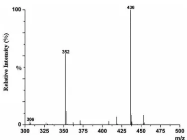 FIGURE 3  - HPLC-MS chromatograms using ESI(+) and TIC  for the acid stress degraded samples of VAL.