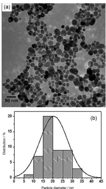 FIGURE 2  - (a) UV-Vis spectrum of AgNPs synthesized in  aqueous medium (b), UV-Vis spectrum of CA/AgNPs solution  and )c) DLS spectrum of AgNPs.