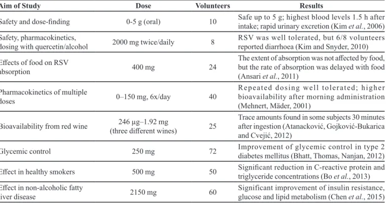 TABLE I  - Human clinical trials performed using RSV