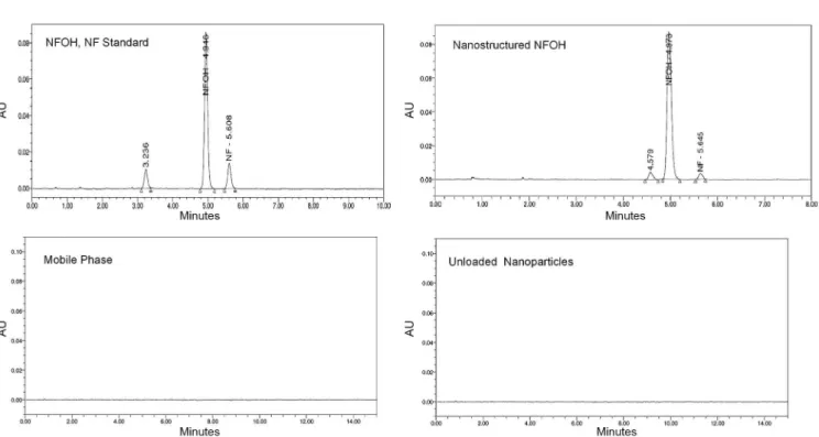 TABLE I -  Statistical analysis evaluation of the linear regression,  N=3 Statistical  Regression  Analysis Slope 57254 Intercept - 3265 Coeicient of correlation (r) 0,9999 VIF (variance inlation factor) 1.000 Coeicient of determination (r 2 ) 0.9990 Durbi