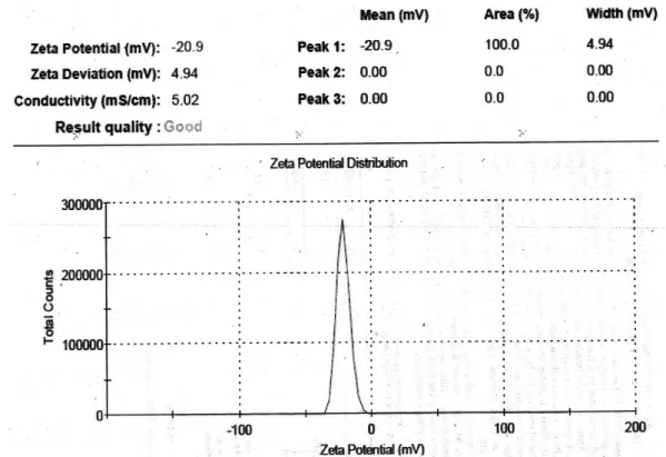 FIGURE 3 -  TEM result of the optimized MEI indicating the  narrow particle size distribution.