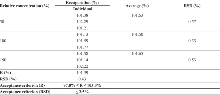 TABLE VII  - Results of accuracy