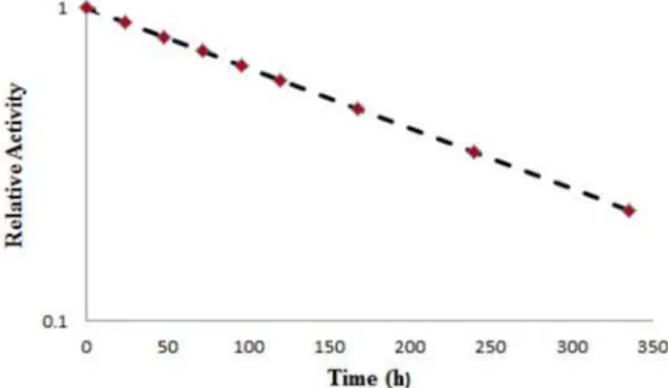 FIGURE 4  - ITLC chromatograms of  177 LuCl 3  solution in DTPA solution (pH. 4) (left) and 10% ammonium acetate:methanol (1:1)  solution (right) using Whatman No