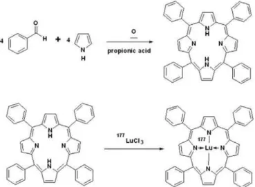 FIGURE 6  - ITLC chromatograms of  177 LuCl 3  and  177 Lu-TTP on Whatman No. 2 paper using water:acetonitrile (1:3) [up (a &amp; b)] 
