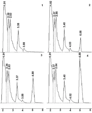 Figure 1 shows the dissolution proiles of products  A and B. DE values of immediate-release cephalexin  tablets (500 mg) were 68.69±4.18% for product A (p=0.23; 