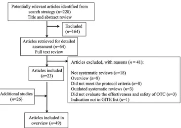 FIGURE 1  - Flowchart for the selection of systematic reviews  included in the overview.