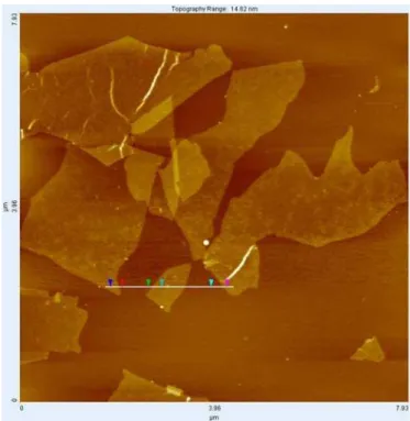 FIGURE 1  - Image of GO from its dilute aqueous dispersion on  freshly cleaved mica characterized by AFM.