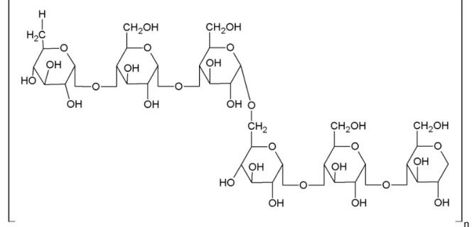 FIGURE 2  - Chemical structure of pullulan.