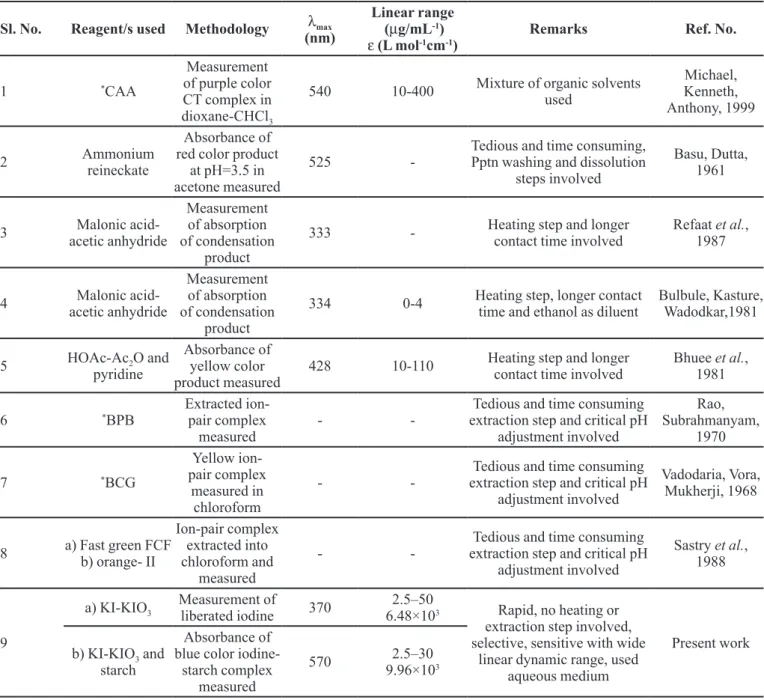 TABLE V  - Comparison of performance characteristics of the present methods with the existing methods