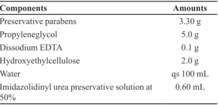 TABLE II  - Composition of the gel based formulation (g)