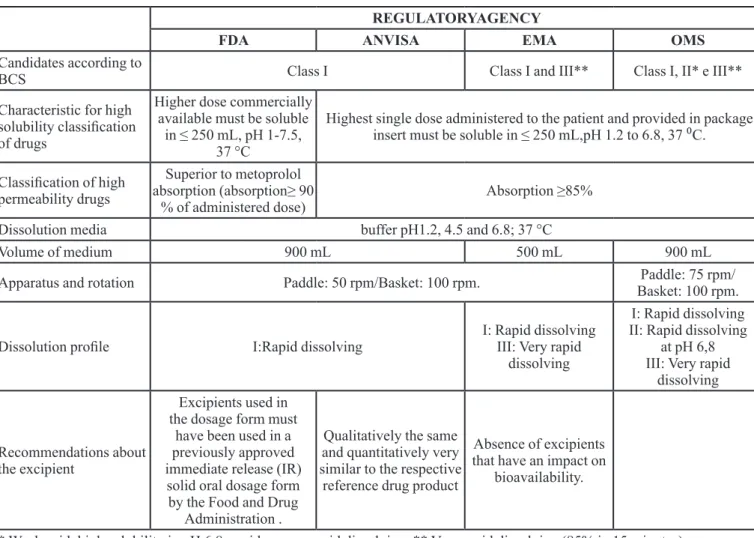 FIGURE 1  - Provisional Classiication of drugs present in the  12 th  edition of the essential drugs list proposed by Kasim et al