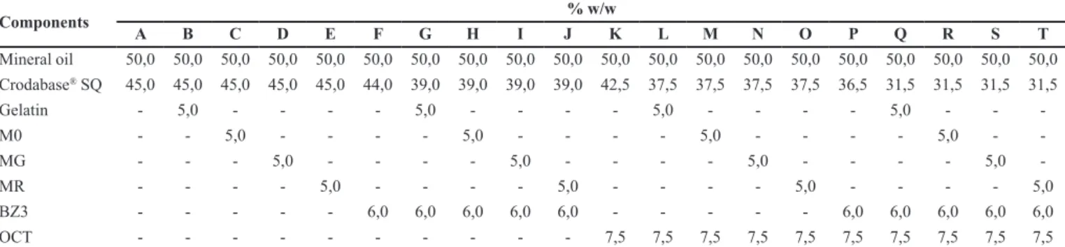 TABLE II  - Microspheres process yield