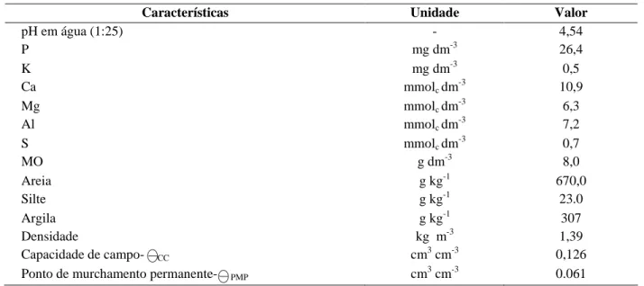 TABELA 1 – Características químicas e físico-hídricas do solo da área experimental. 