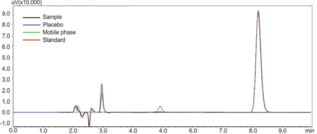 FIGURE 3  -  Chromatogram showing the selectivity of the RP-LC method in the quantiication of fusidic acid.