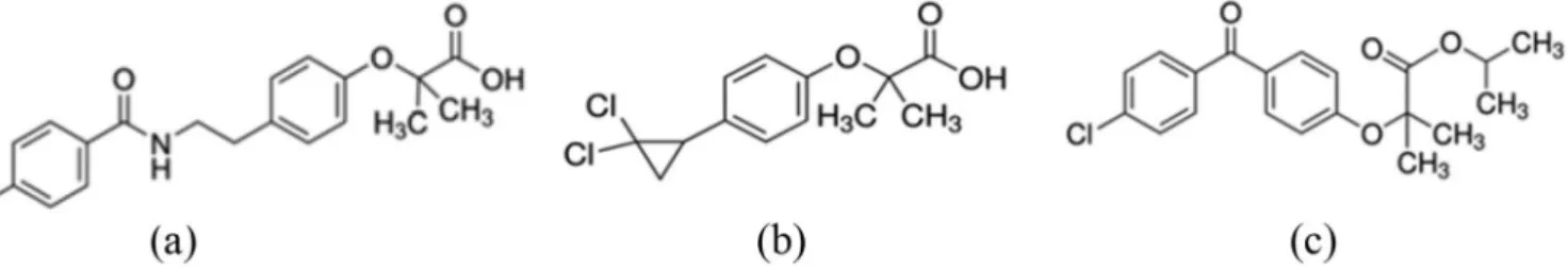 FIGURE 1  - Molecular structure of (a) bezaibrate, (b) ciproibrate, and (c) fenoibrate.
