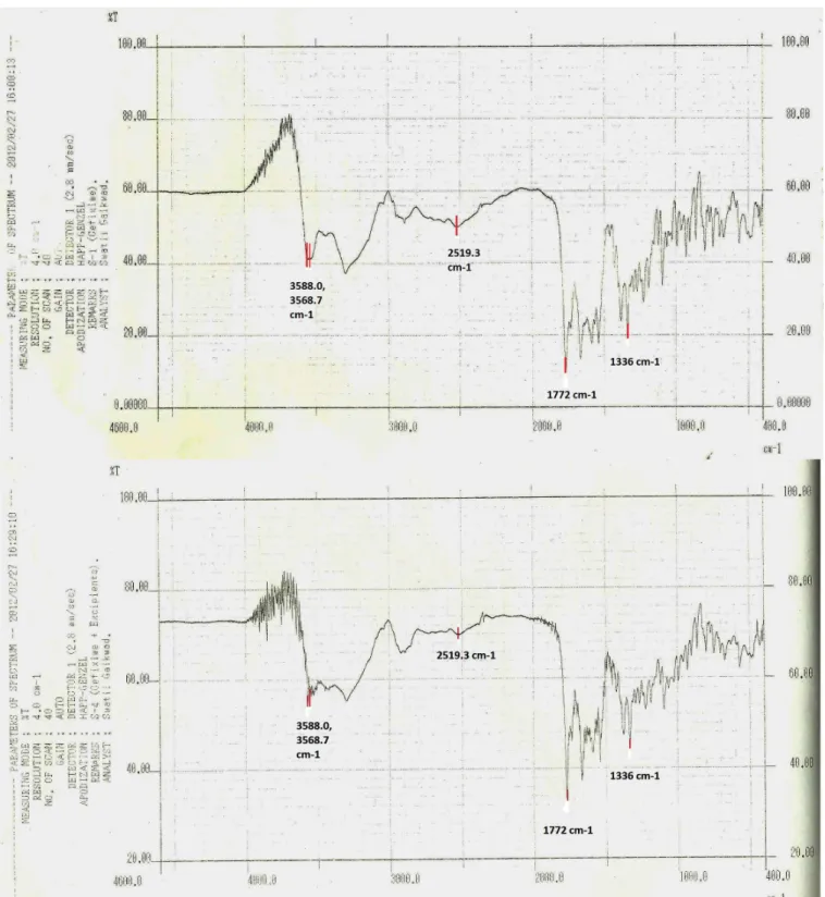 FIGURE 1  - Infra red (FT-IR) spectrum of ceixime trihydrate and ceixime trihydrate with excipients.