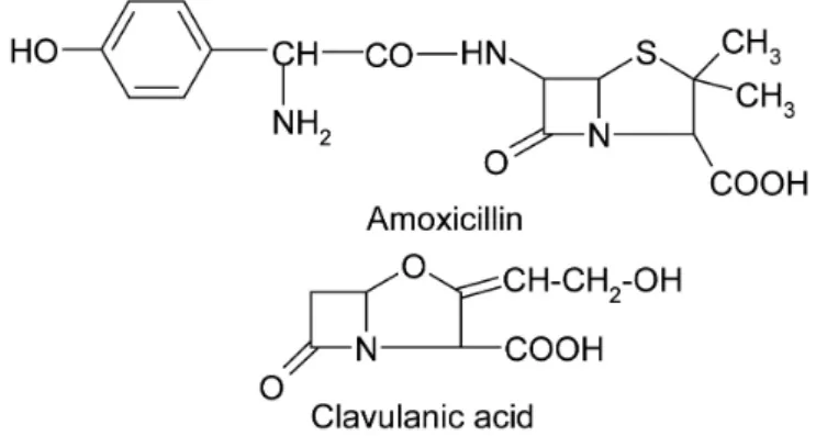 FIGURE 1  - Chemical structures of AMX and CLA.
