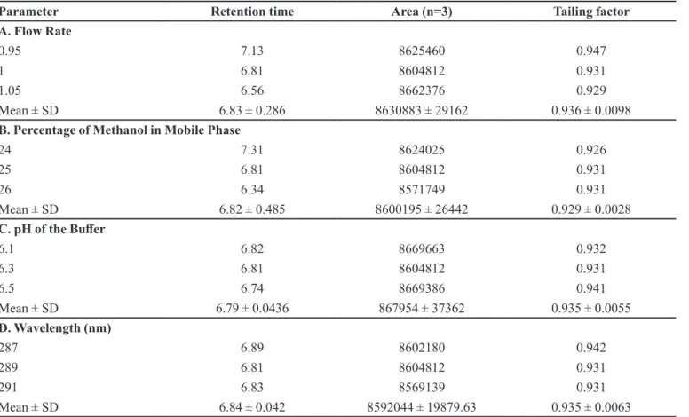 TABLE IV  - Robustness evaluation