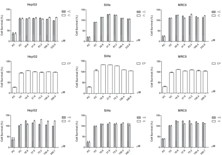 FIGURE 3  - (A)-induced enzyme QR (mean ±standard deviation) in Hepa c1c7. Positive control: BNF