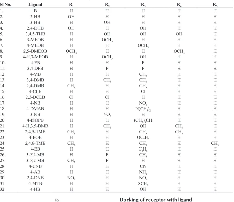 TABLE I  - Data set of compounds used for docking study Sl No. Ligand R 1 R 2 R 3 R 4 R 5 1