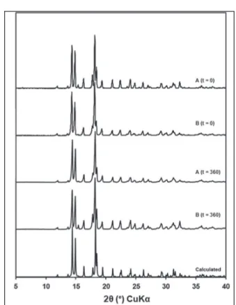 FIGURE 3  -  Difraction patterns of prednisone samples A and  B at zero and 360 days of the stability study and the simulated  pattern.