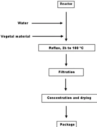 Figure 2 show the Pareto chart for the response  variable. A signiicant inluence of the dryer temperatures  was observed (p= 0,0018 y p= 0,0466 for inlet air  temperature and outlet air temperature, respectively)