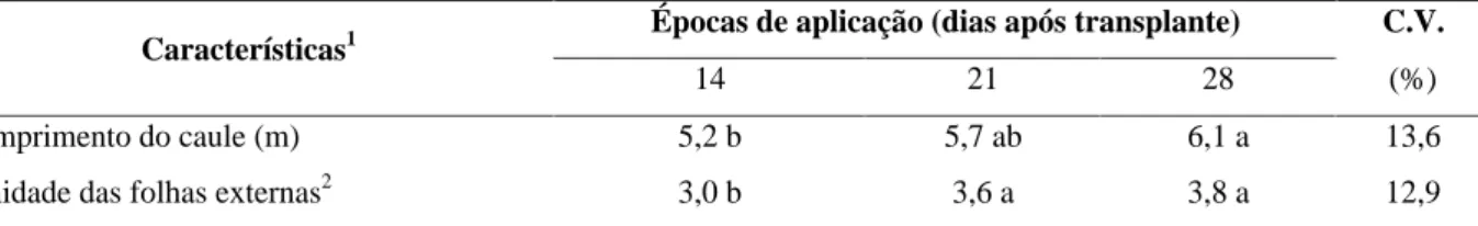 TABELA 1   Comprimento do caule e sanidade das folhas externas em função da época de aplicação (médias de quatro repetições)