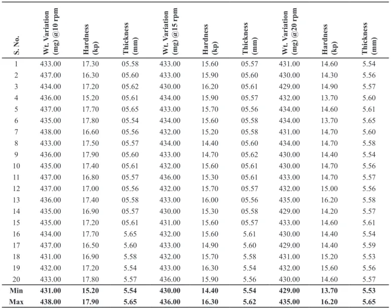 TABLE V  - Compression of data for trial no T1B (using force feeder) of 24C screen milled granules