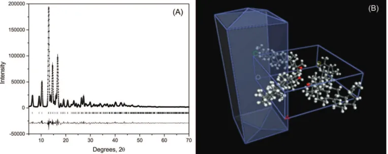 FIGURE 2  - Powder X-ray difraction (XRD) data: (A) lupeol difratogram; (B) lupeol chemical structure, found in solid with a  needle shape.