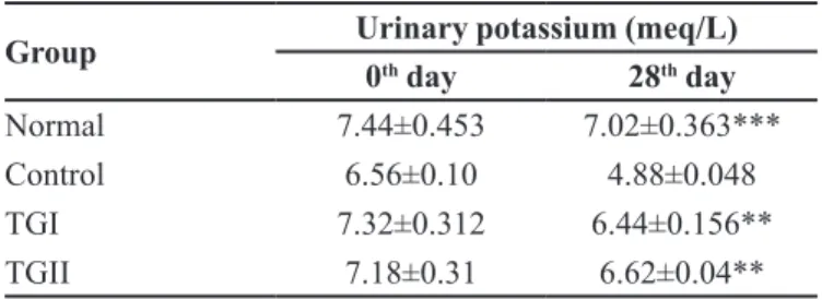 TABLE VIII  - Efect of the probiotic formulation LOBUN on body weight in nephrotoxic Wistar rats