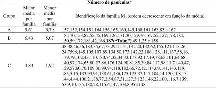 TABELA  5    Diferentes grupos de famílias mutantes de arroz estabelecidos para o caráter número de panículas
