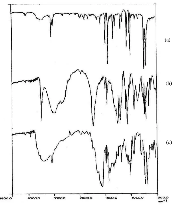 FIGURA  1  Espectros  de  absorção  na  região  do  infravermelho:  (a)  dicloreto  difenilestanho,  (b)  ácido  R-(-)- R-(-)-mandélico e (c) complexo R