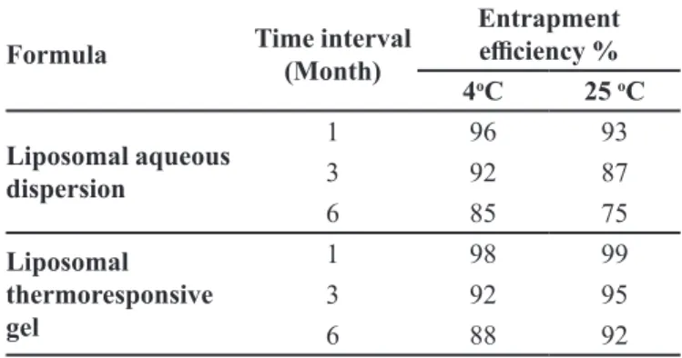 TABLE IV  -  Inluence of storage temperature on the entrapment  eicacy of ketorolac tromethamine-loaded liposomes