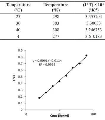 FIGURE 6  -  HPLC chromatogram in (a) plasma spiked with drug  and IS (b) blank plasma.