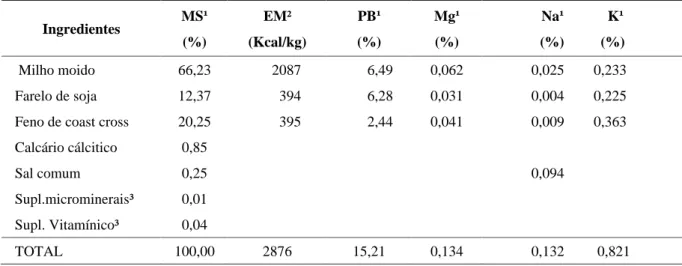 TABELA 1  Teores de matéria seca (MS), energia metabolizável (EM), proteína bruta (PB) e composição em mi- mi-nerais da dieta experimental