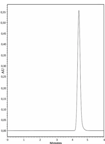 TABLE II  - Precision assay: repeatability and intermediate  precision (n=5) FA sample  solution   (µg/mL) Quantiied  concentration ± SD (µg/mL) Recovery ± SD (%) RSD (%) Repeatability 10  9.74 ± 0.31 97.40 ± 3.07 3.15 50 49.30 ± 0.88 98.60 ± 1.76 1.79 100