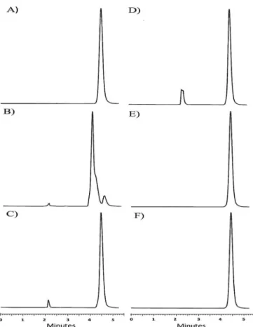 TABLE V  - Results of quantification of FA after forced  degradation test for 24 h (n=3)