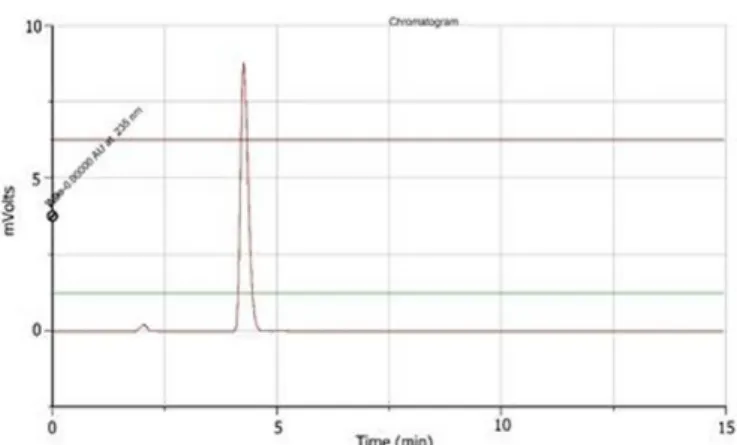 TABLE V  -  Linear regression results and limit of quantiication  and limit of detection