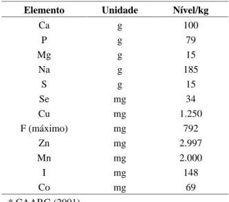 TABELA 4  Composição química do suplemento mi- mi-neral IPEFOS 75* .  
